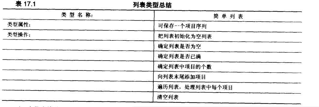 c位操作，预处理，抽象数据_c/c++_19