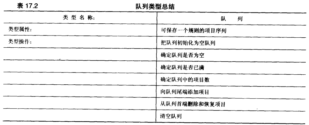 c位操作，预处理，抽象数据_java_21