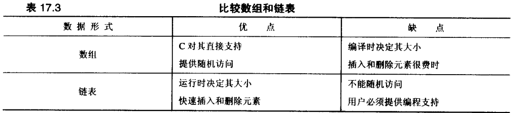 c位操作，预处理，抽象数据_java_22