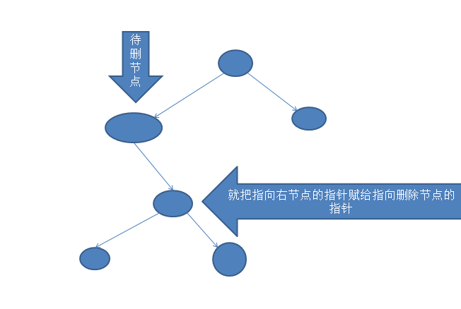 c位操作，预处理，抽象数据_java_25