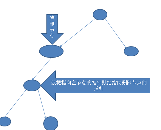 c位操作，预处理，抽象数据_c/c++_26