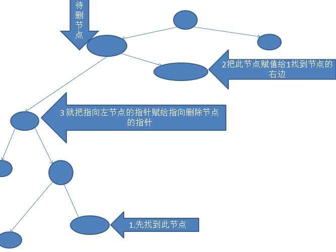 c位操作，预处理，抽象数据_java_27