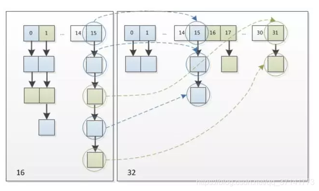 hash java 面试题 hashmap面试_链表_05