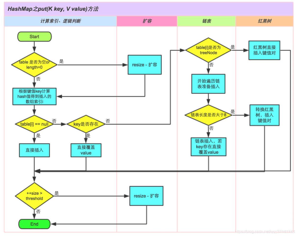 hash java 面试题 hashmap面试_链表