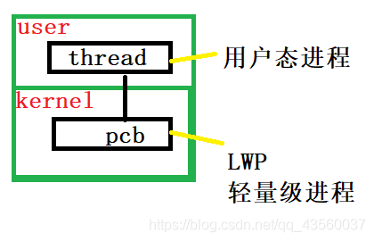 浅谈Linux线程_#include_03