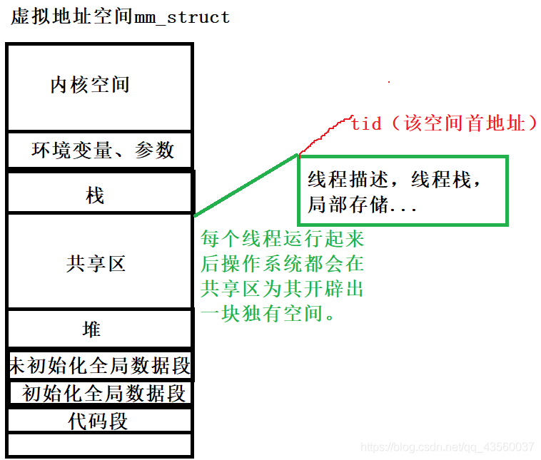 浅谈Linux线程_主线程_09