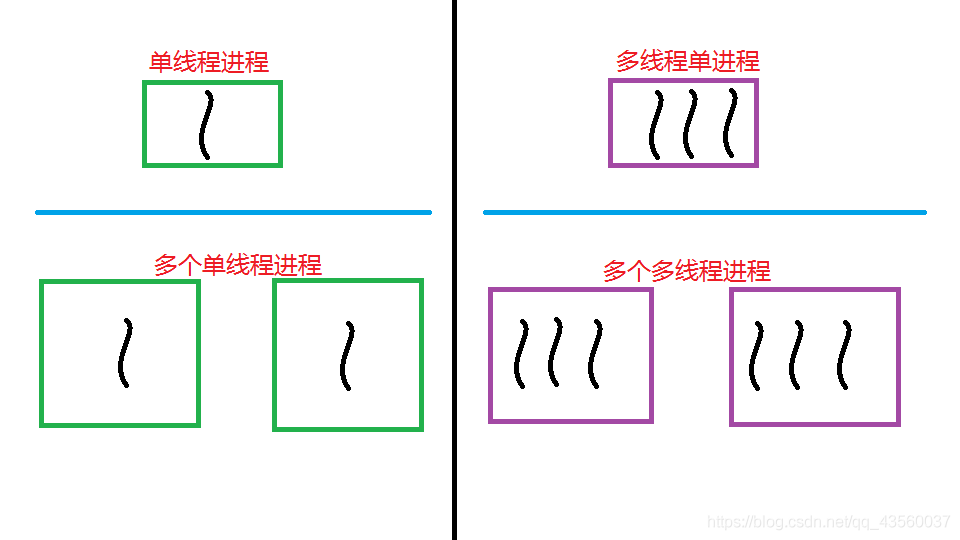 浅谈Linux线程_执行流_02