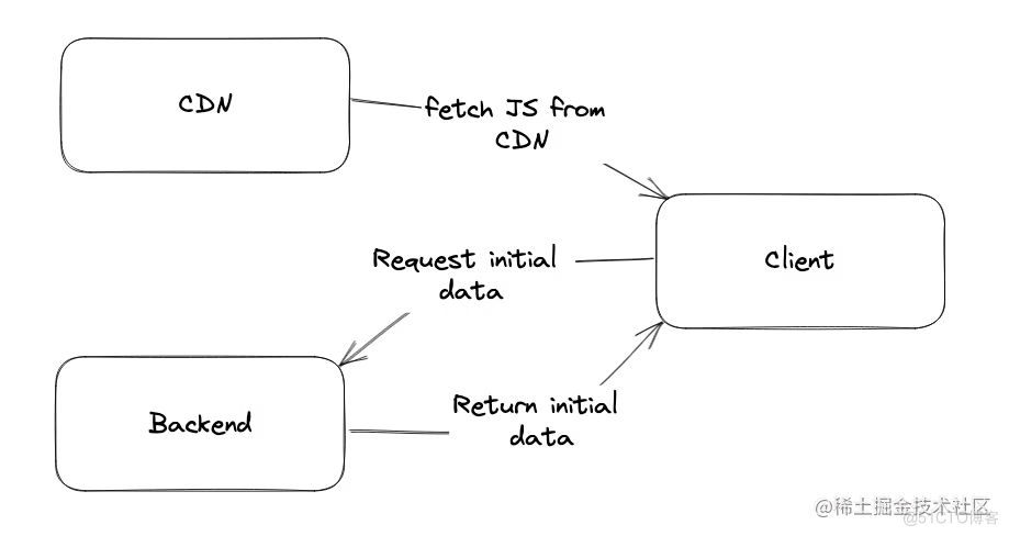 一文读懂React中的RSC是什么？_HTML_02