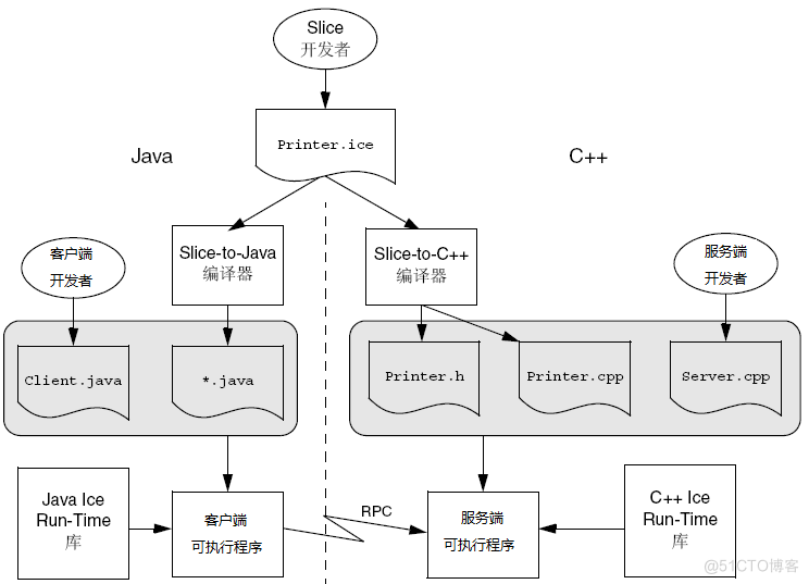 ice 架构 ice机构_Slice_05