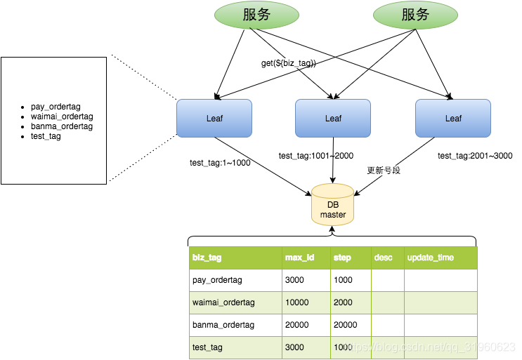 java中id出现红色波浪 java id_java中id出现红色波浪