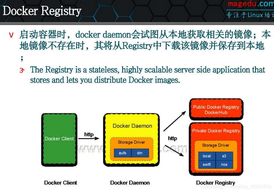 docker编译doris docker编译rootfs_docker编译doris_07