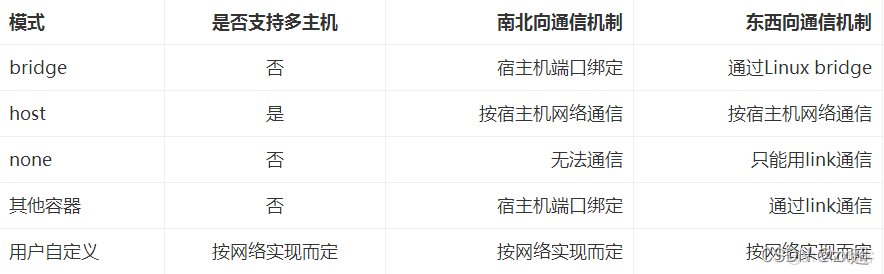 docker与宿主机共享网络 docker与宿主机通信_docker与宿主机共享网络