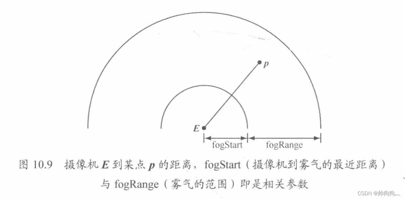 混合应用 技术架构 混合技术的定义_图形渲染_17