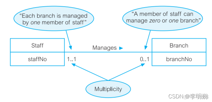 关系架构图 关系构建是什么意思_uml_06