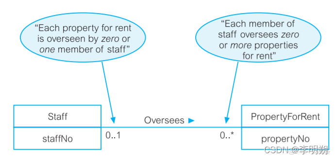 关系架构图 关系构建是什么意思_uml_07