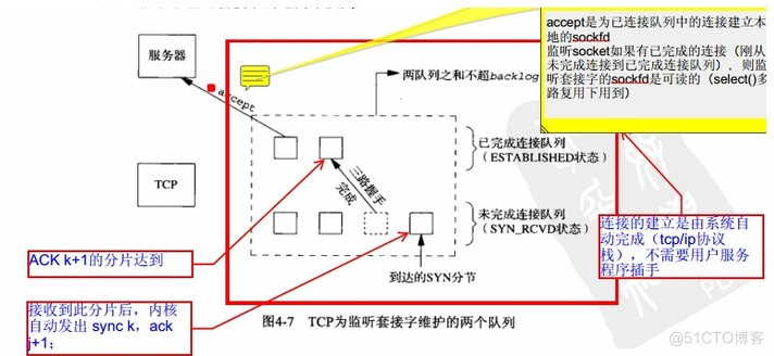 java 套接字代码 套接字listen_java 套接字代码