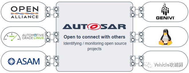 AUTOSTA架构中的bsw adaptive autosar架构_客户端_03