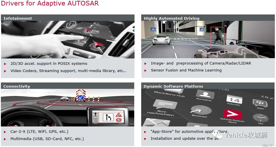 AUTOSTA架构中的bsw adaptive autosar架构_软件架构_10