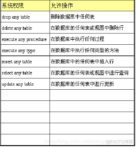 数据库服务器 架构 数据库的服务器是什么_系统权限_09