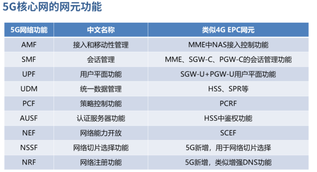 核心网网络架构 核心网分为_3G_09