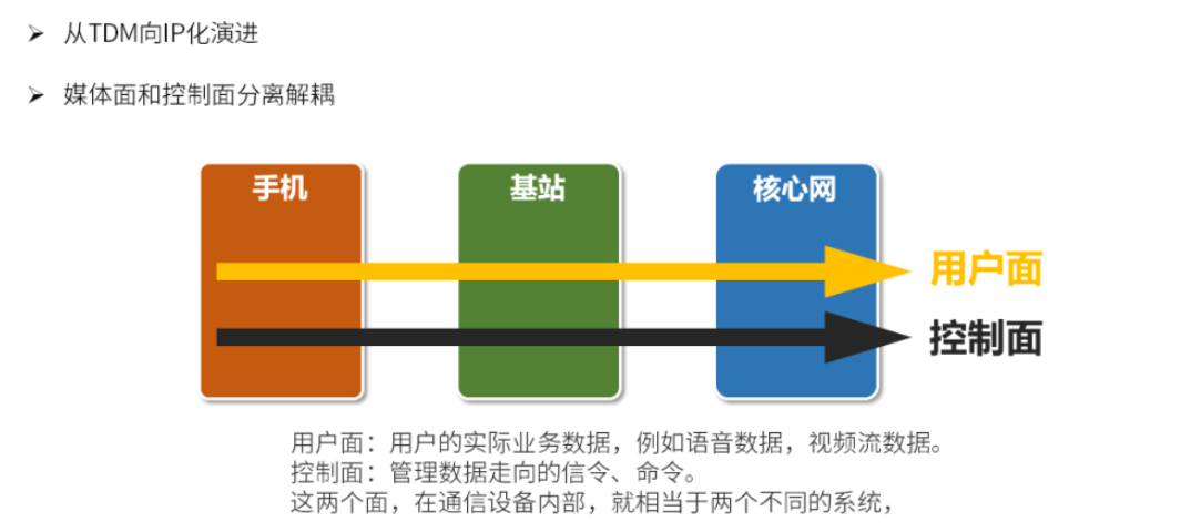 核心网网络架构 核心网分为_核心网网络架构_10