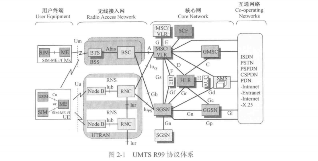 核心网网络架构 核心网分为_核心网网络架构_11