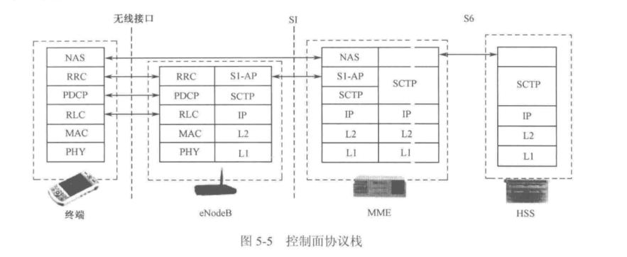 核心网网络架构 核心网分为_网络_12