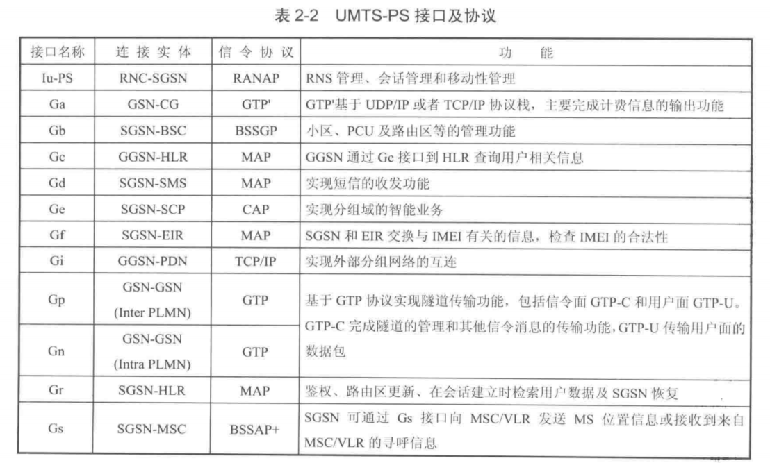 核心网网络架构 核心网分为_学习_13