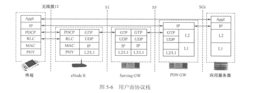 核心网网络架构 核心网分为_核心网网络架构_15