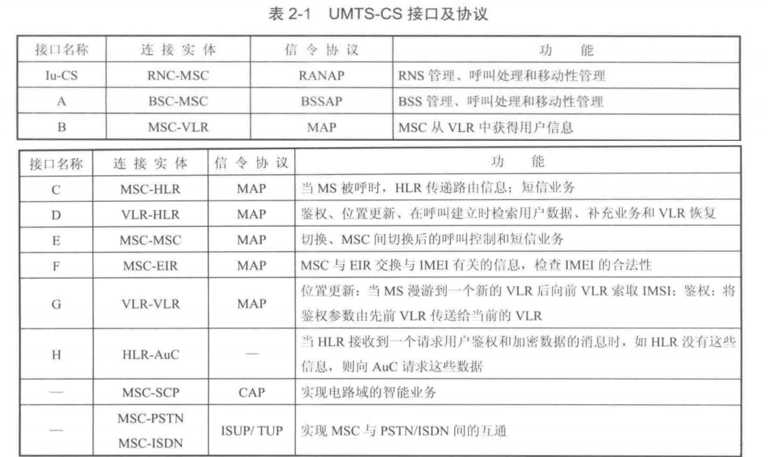 核心网网络架构 核心网分为_核心网网络架构_14