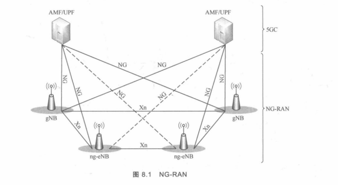 核心网网络架构 核心网分为_学习_16