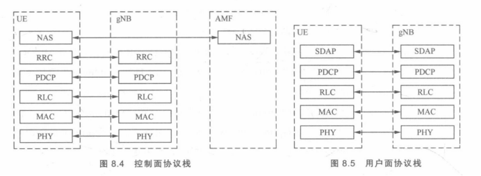 核心网网络架构 核心网分为_网络_17