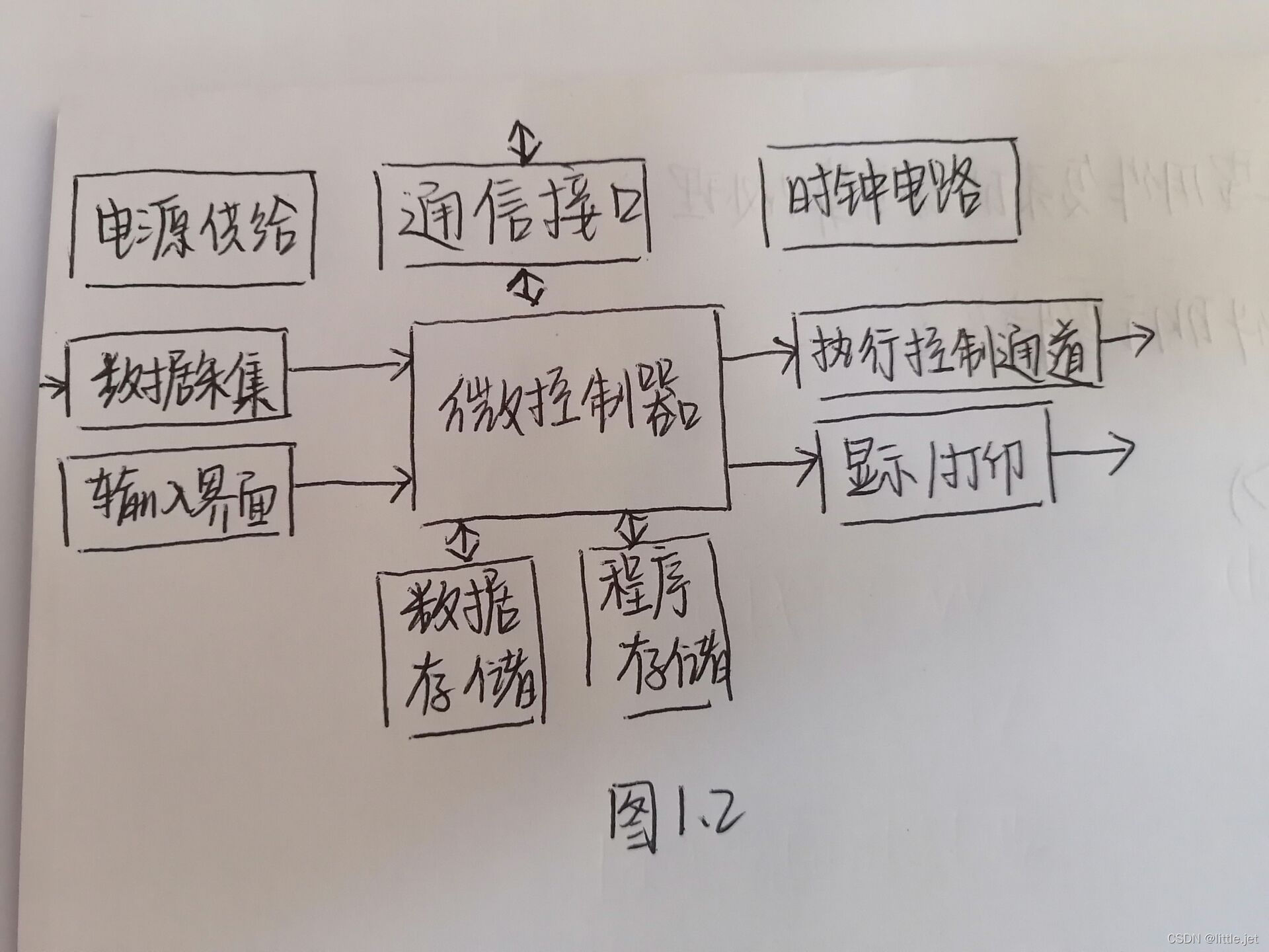 嵌入式硬件和软件架构设计 嵌入式硬件架构类型_嵌入式系统