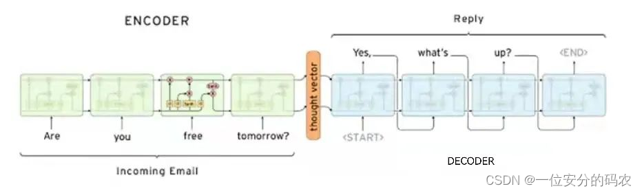 github 时序预测python 时序预测方法_时间序列