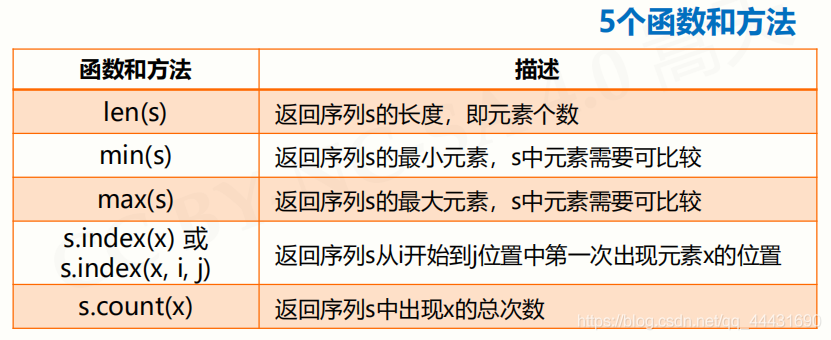 for python 序列 python中序列有哪些_元组