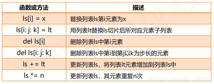 for python 序列 python中序列有哪些_字符串_06