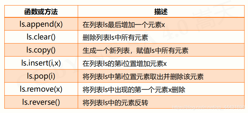 for python 序列 python中序列有哪些_for python 序列_08