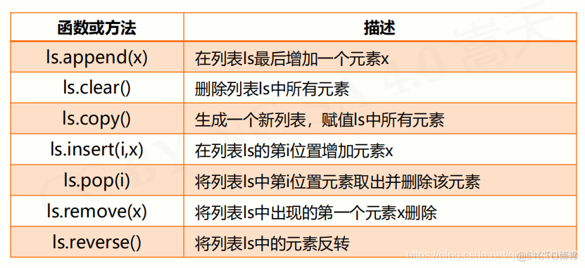 for python 序列 python中序列有哪些_应用场景_08