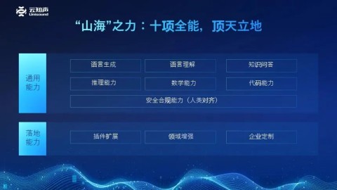 云知声智能科技公司提交上市申请，开启智能语音领域新篇章_智能语音