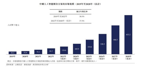 云知声智能科技公司提交上市申请，开启智能语音领域新篇章_人工智能_02