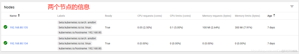 kubernet架构深度解析 kubernetes webui_UI_08