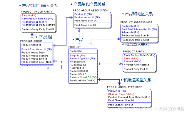 产品主题架构 产品主题是什么意思_权重_05