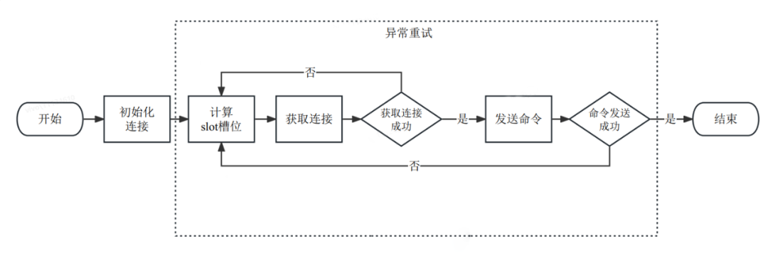 Jedis 参数异常引发服务雪崩案例分析_集群模式_08