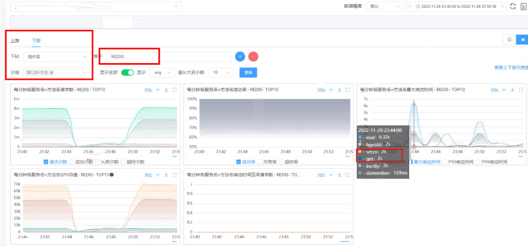 Jedis 参数异常引发服务雪崩案例分析_Redis_02