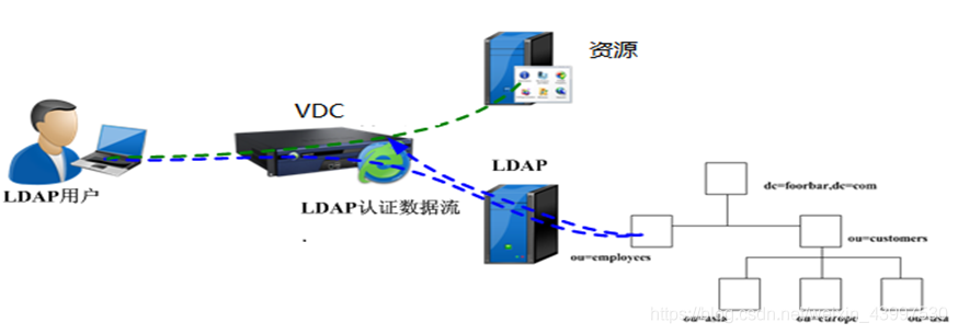 ad域基础架构 ad 域_ad域基础架构_27