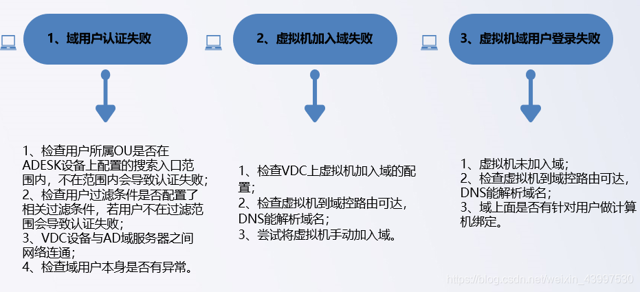 ad域基础架构 ad 域_数据_36