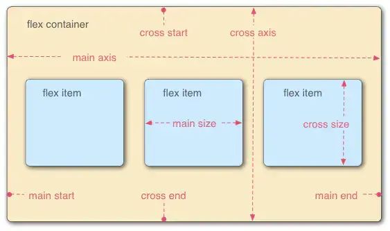 Flutter系列之Flex布局详解_ide