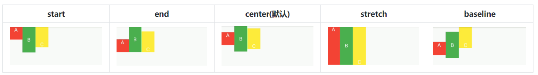 Flutter系列之Flex布局详解_ide_05