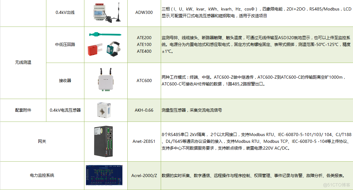 安科瑞工厂电力监控解决方案_断路器_03