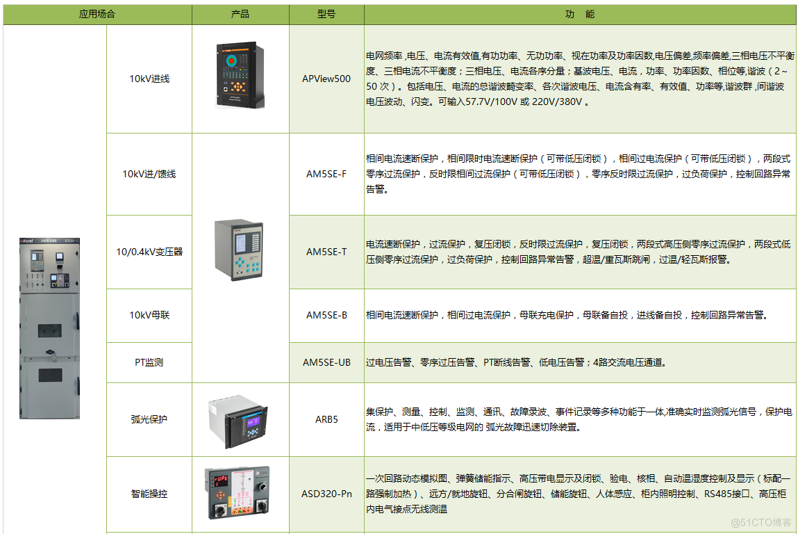 安科瑞工厂电力监控解决方案_设计规范